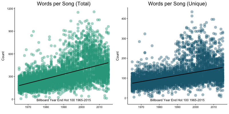 billboard song of the year 1980