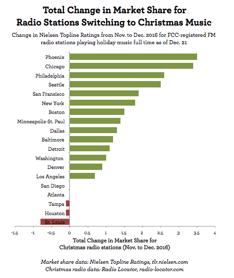 Total Change in Market ShaTotal Change in Market Share