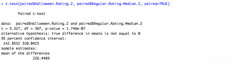 Median results