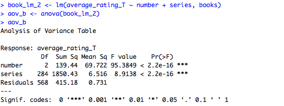 ANOVA for books