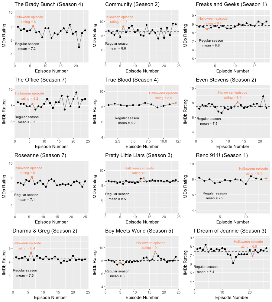 Data peek