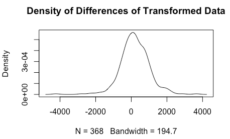 Nearly normal differences