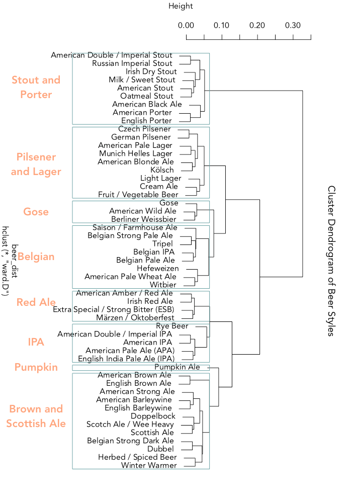 Tidy Text Mining Beer Reviews