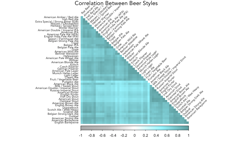 Tidy Text Mining Beer Reviews