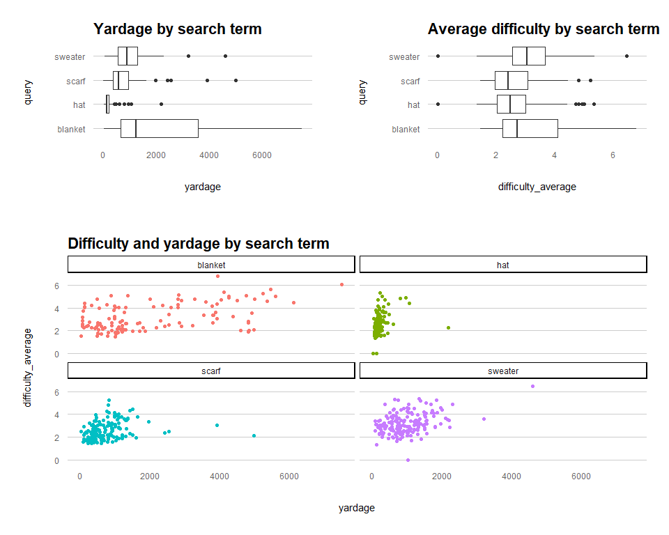 Fitting linear regression models on nested data with purrr