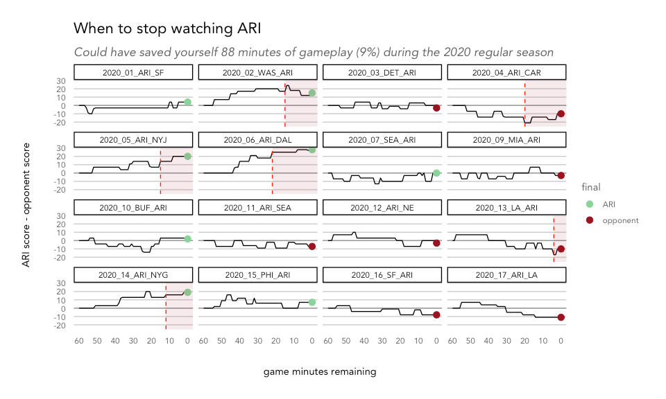 How to watch as little football as possible