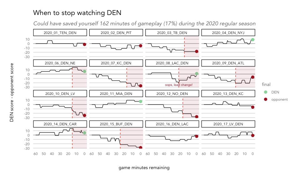 How to watch as little football as possible