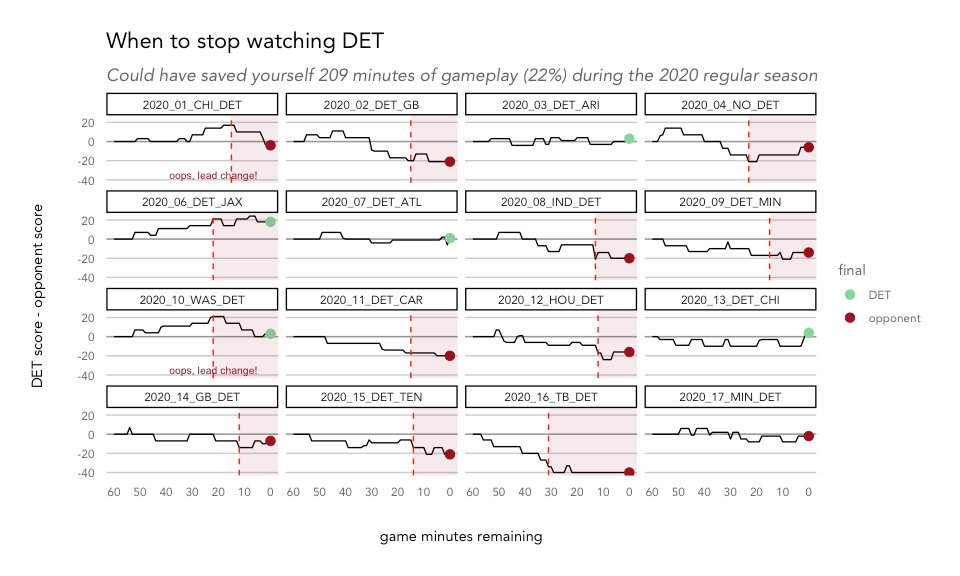 How to watch as little football as possible