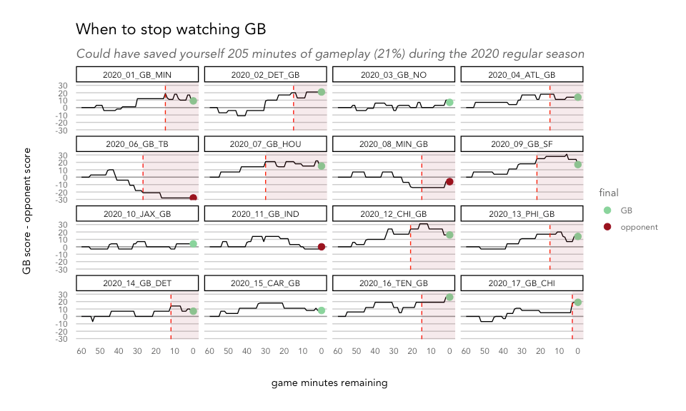 How to watch as little football as possible