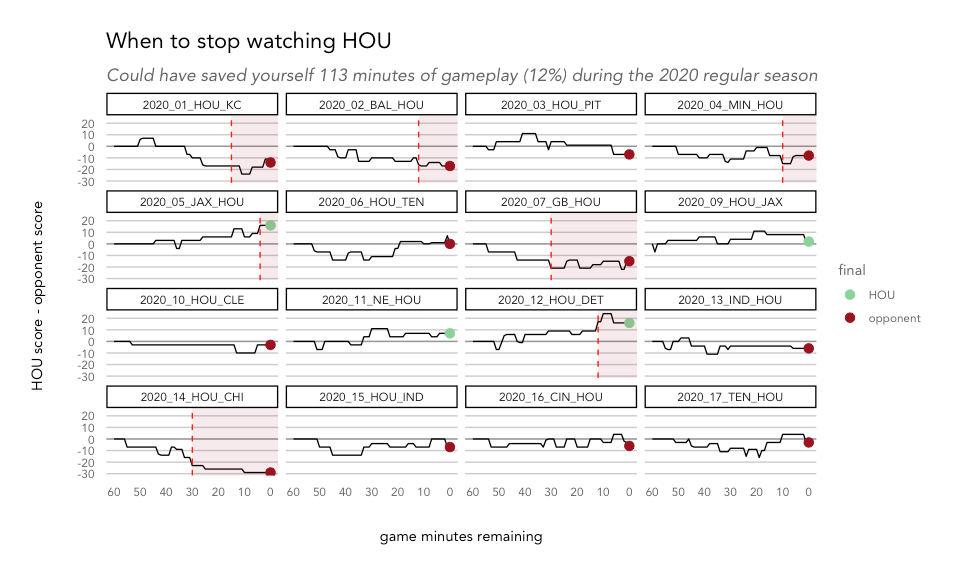 How to watch as little football as possible