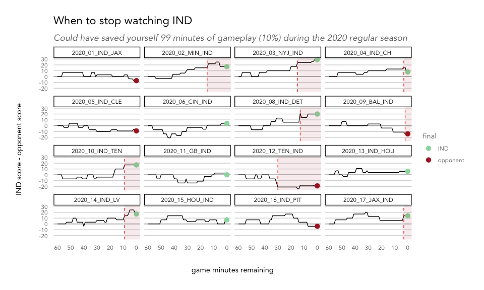 How to watch as little football as possible