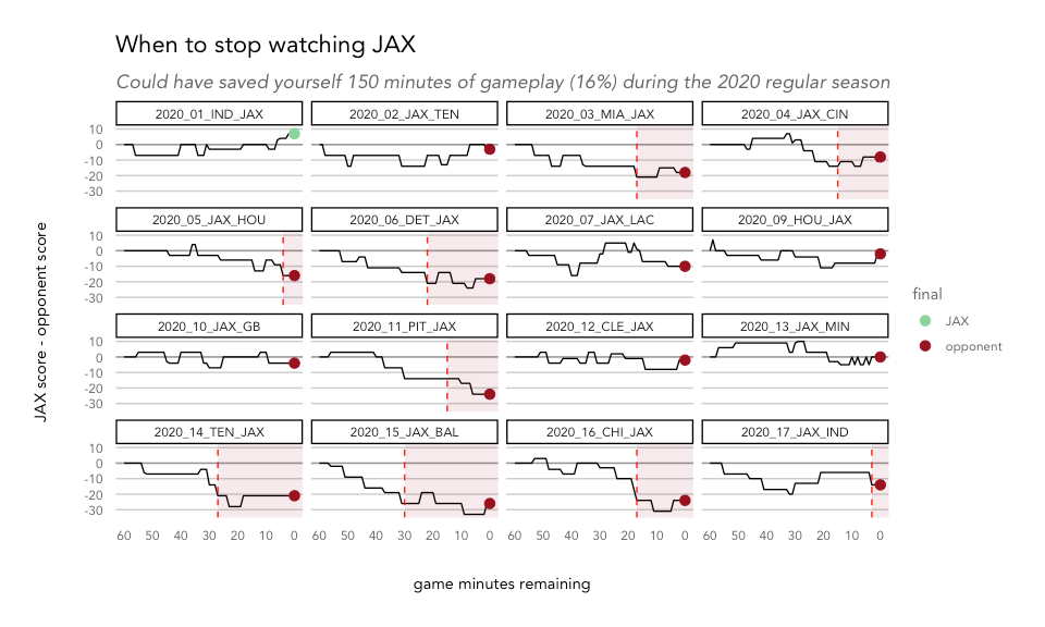 How to watch as little football as possible