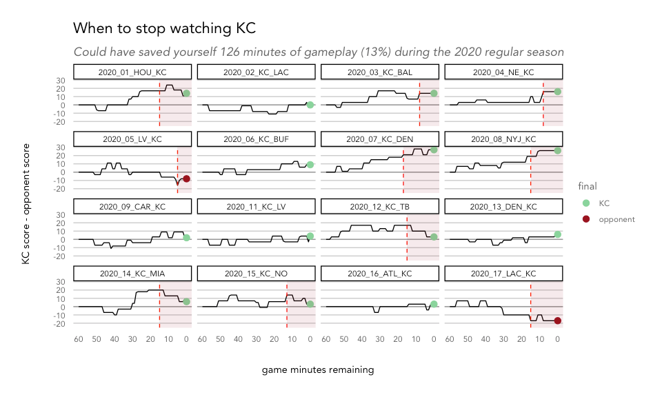 How to watch as little football as possible