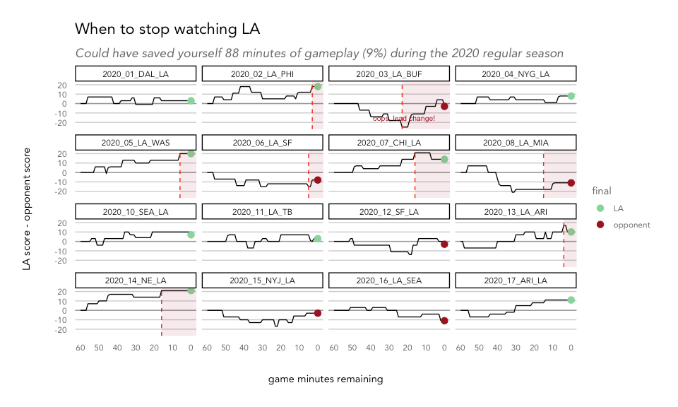 How to watch as little football as possible