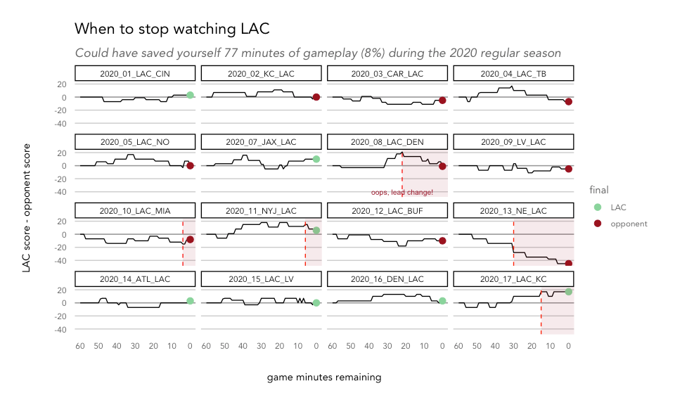 How to watch as little football as possible