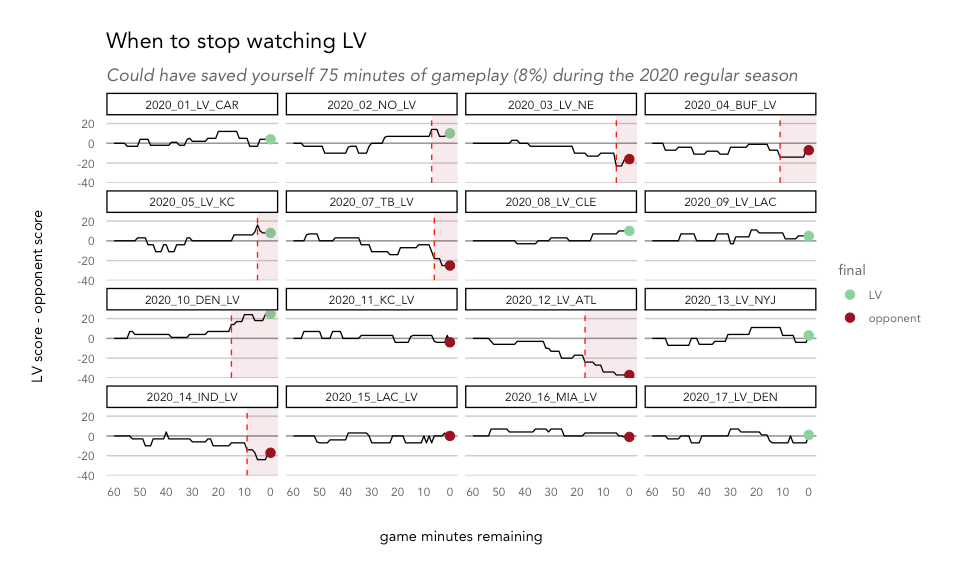 How to watch as little football as possible