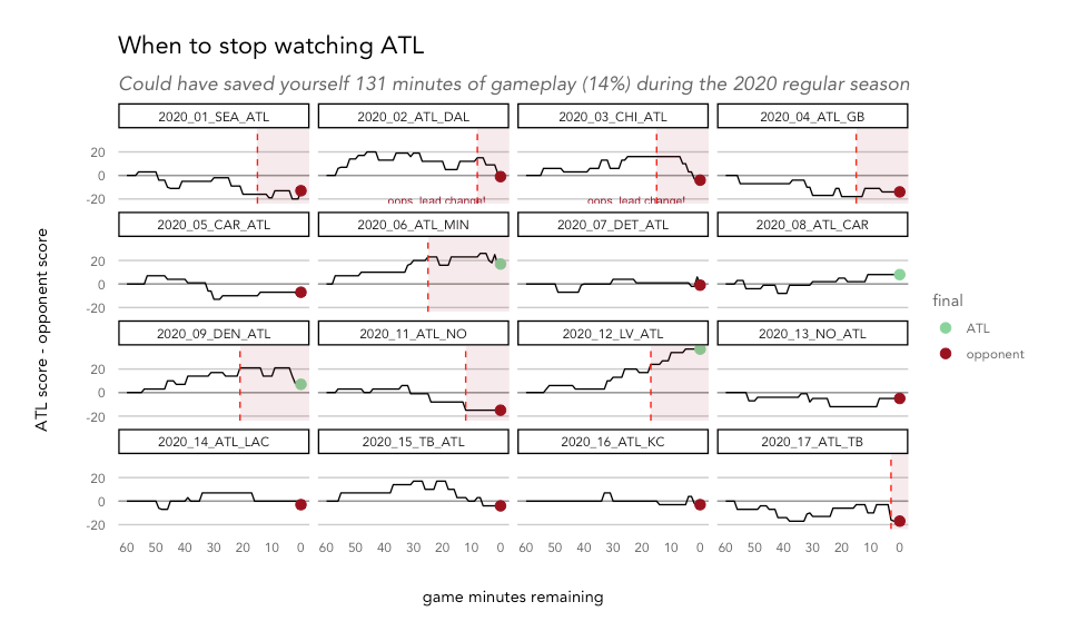 How to watch as little football as possible