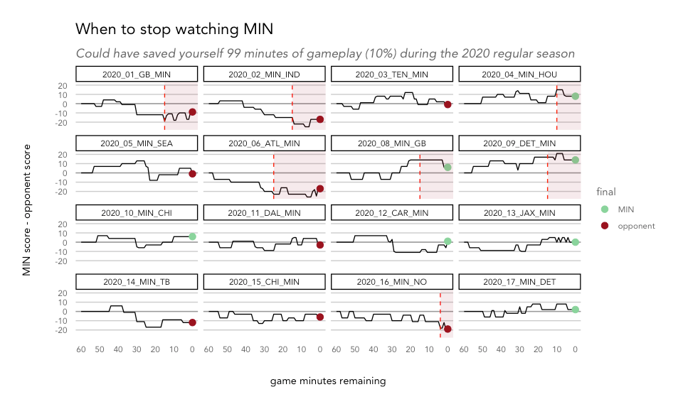 How to watch as little football as possible