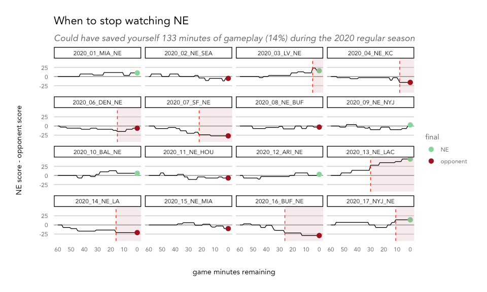 How to watch as little football as possible