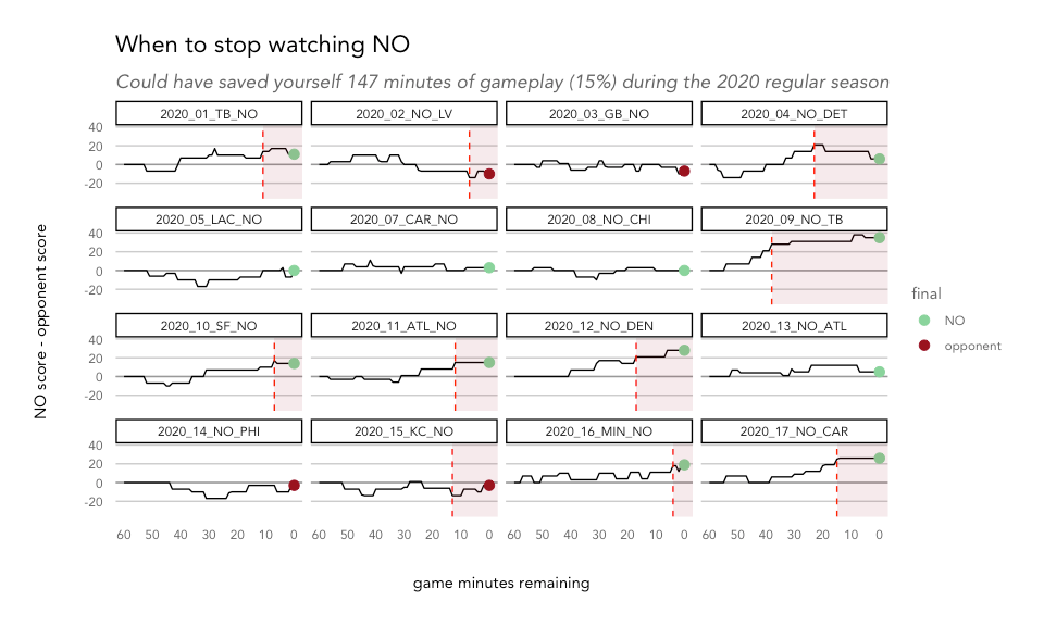 How to watch as little football as possible