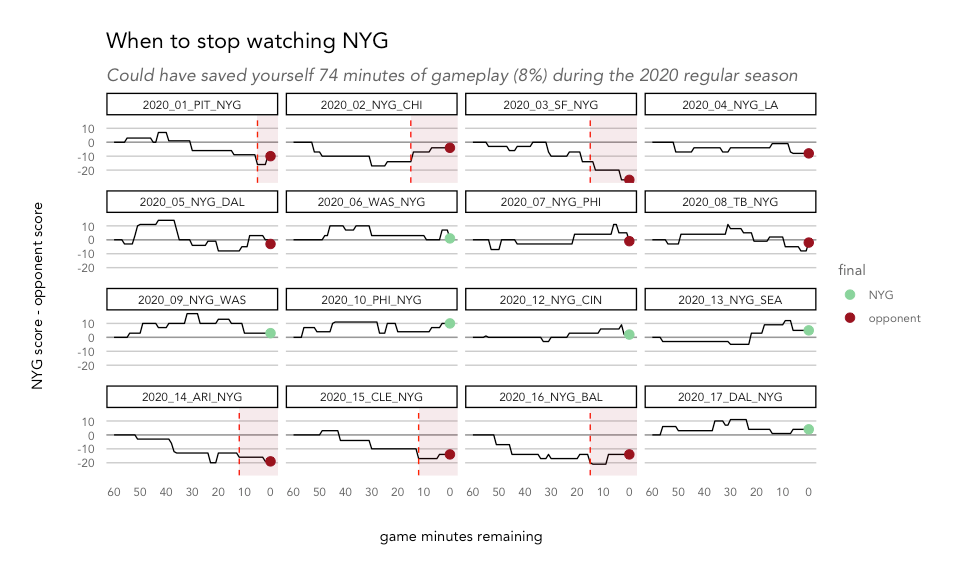 How to watch as little football as possible