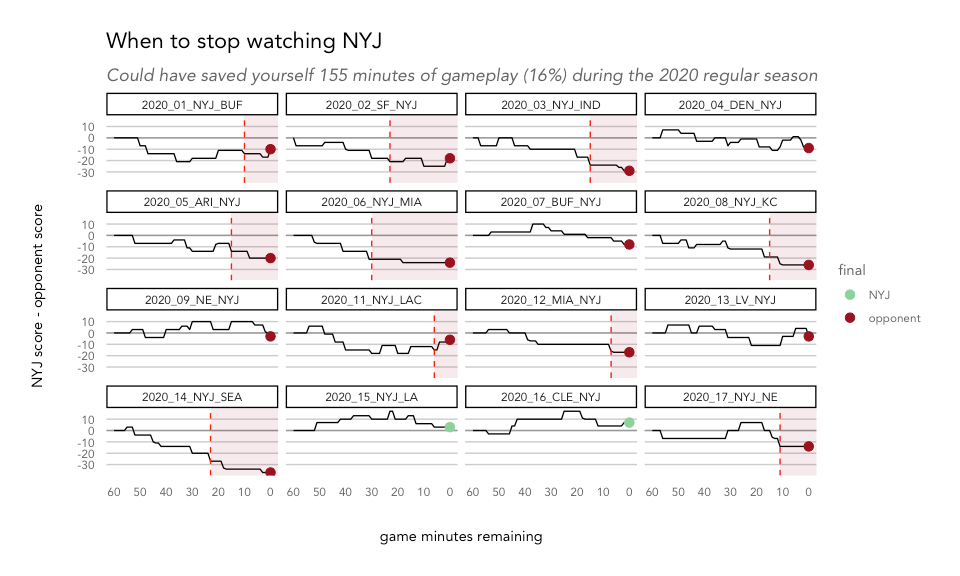 How to watch as little football as possible