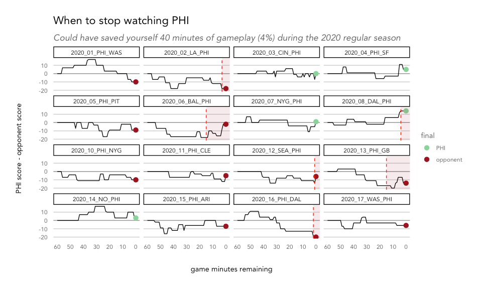 How to watch as little football as possible