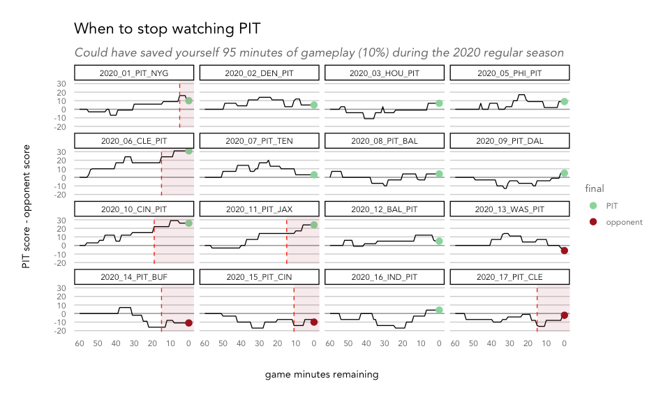 How to watch as little football as possible