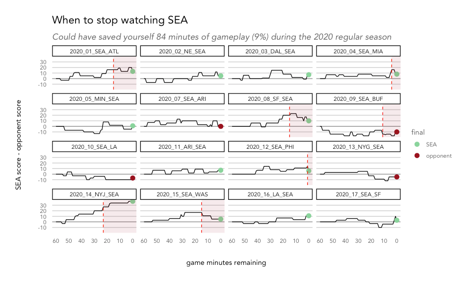 How to watch as little football as possible