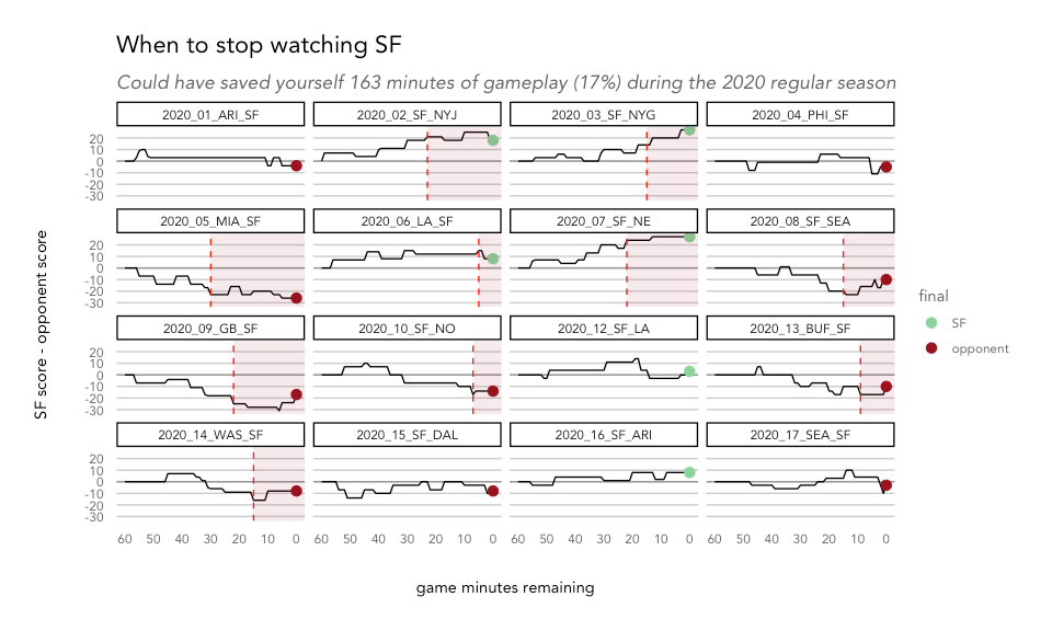 How to watch as little football as possible