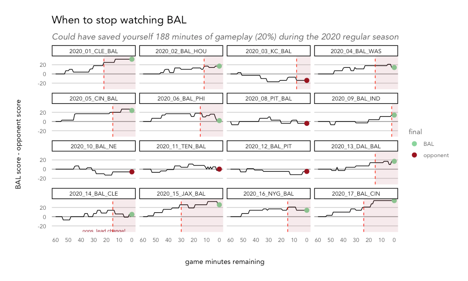 How to watch as little football as possible