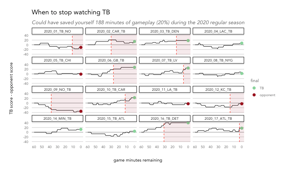 How to watch as little football as possible