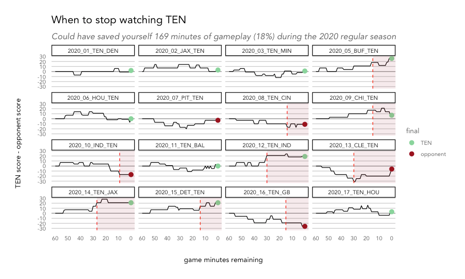 How to watch as little football as possible