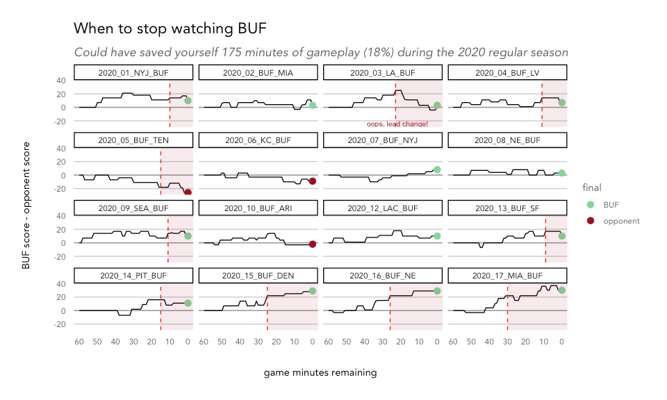 How to watch as little football as possible