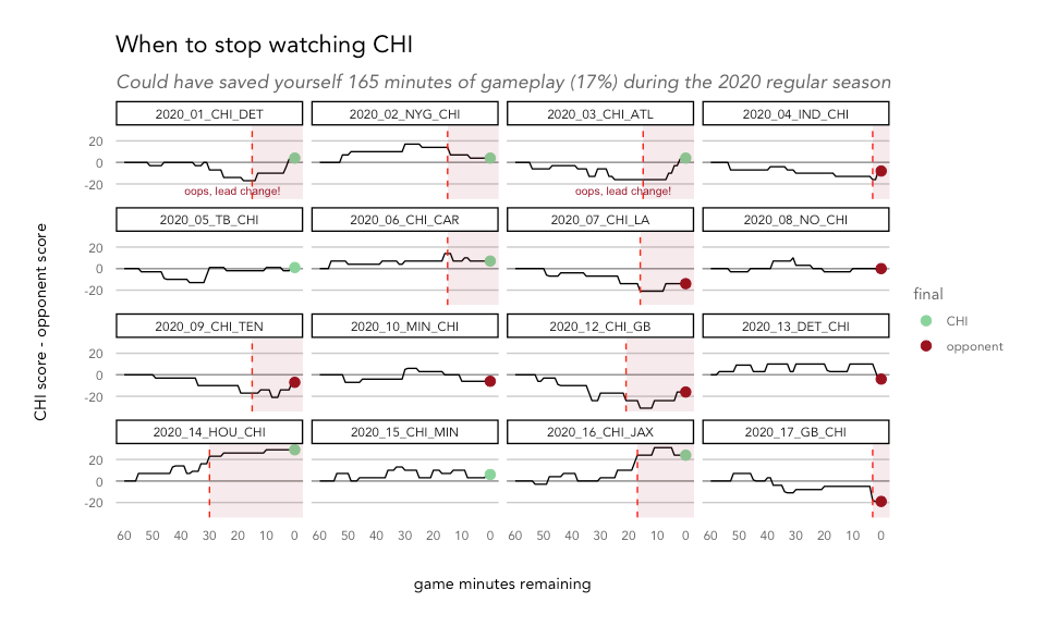 How to watch as little football as possible