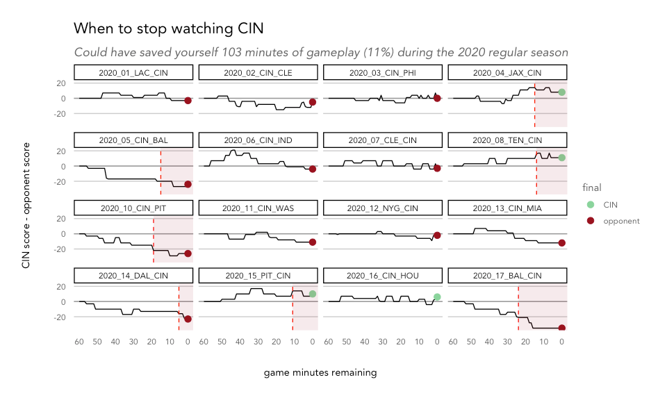 How to watch as little football as possible