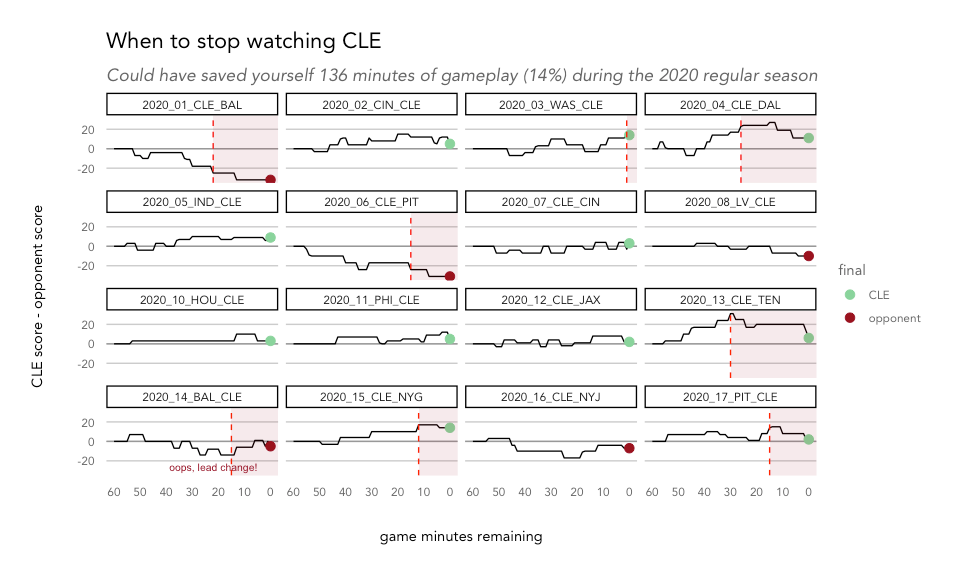 How to watch as little football as possible