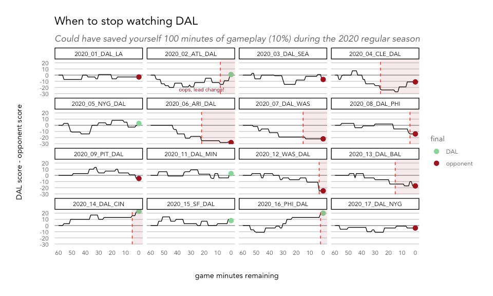 How to watch as little football as possible